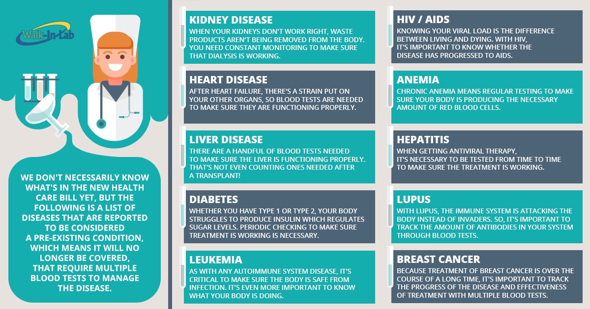 infographic pre-existing conditions